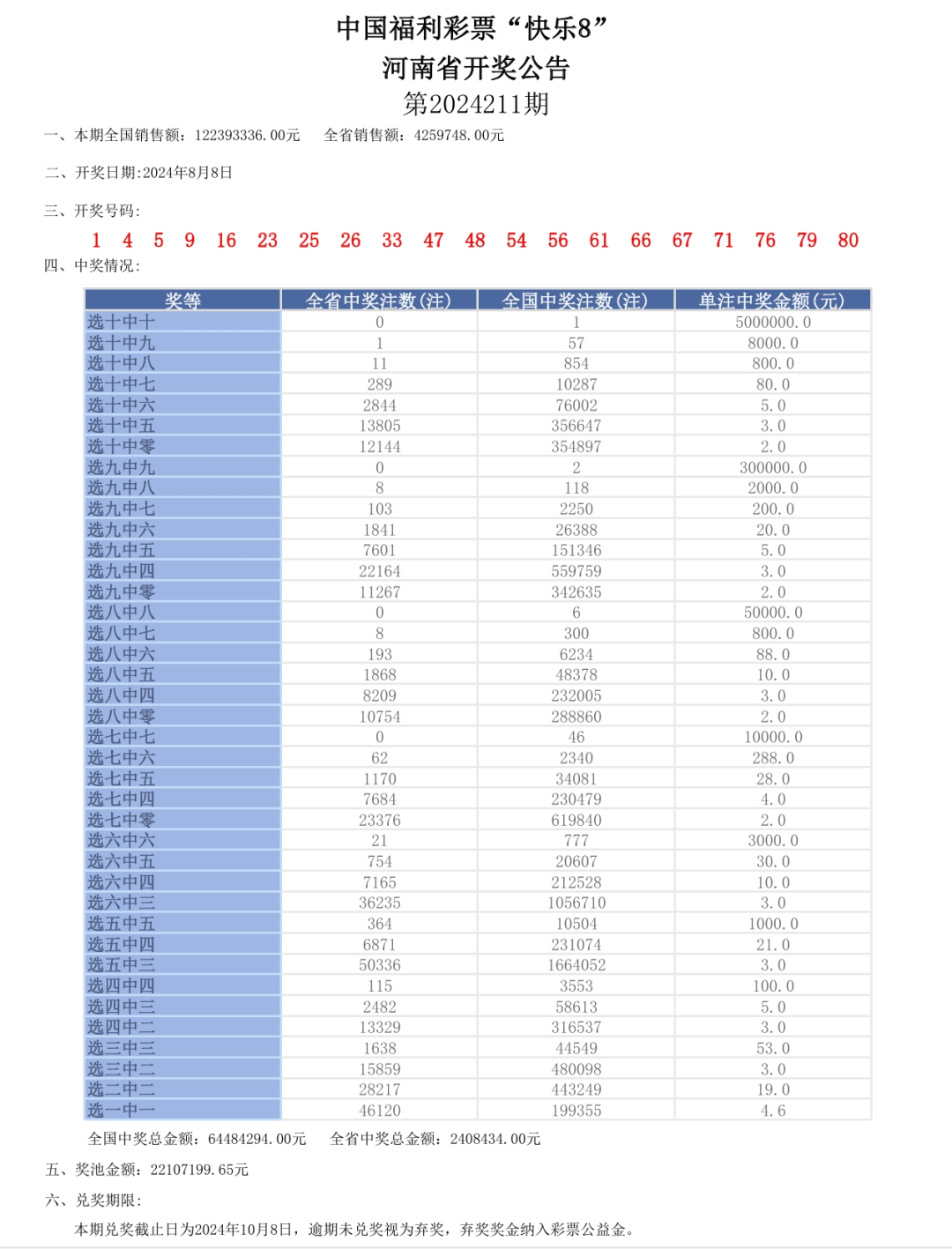 新奥门开奖结果2024开奖记录查询表,创造力策略实施推广_Android256.183