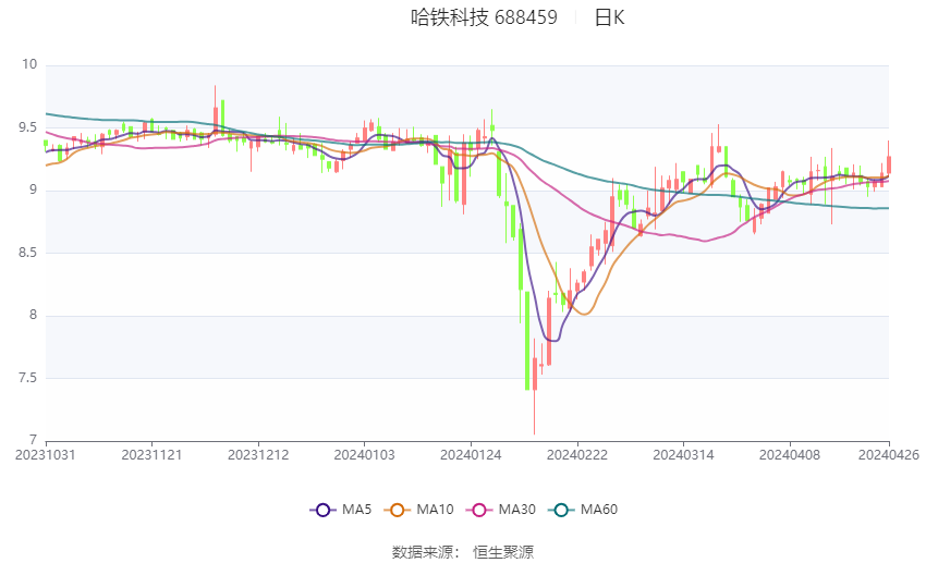 2024澳门正版精准资料大全,动态调整策略执行_入门版2.362