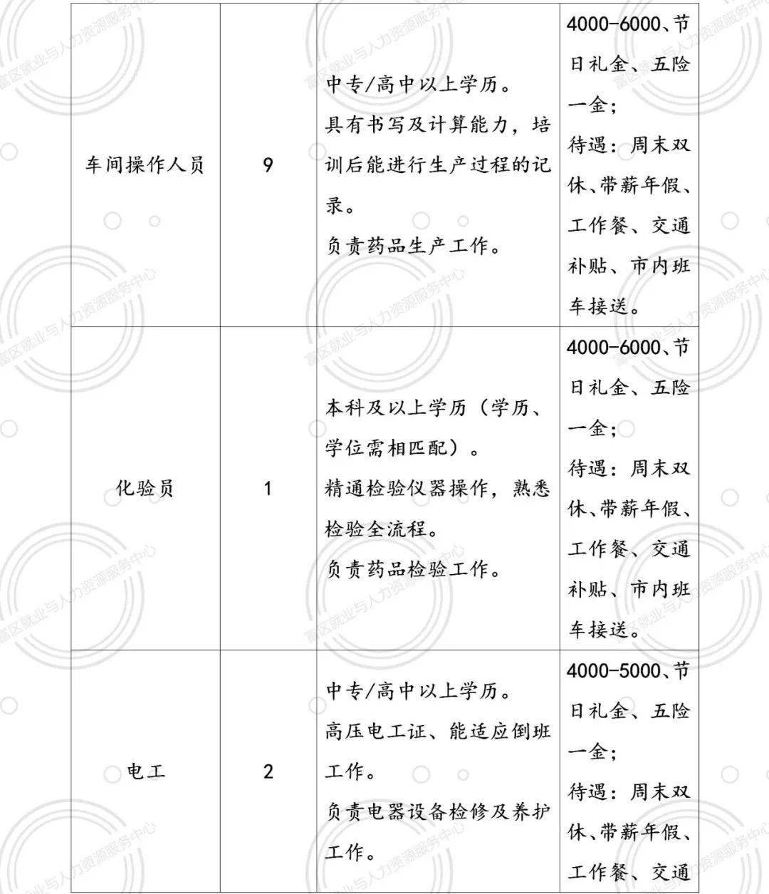 通榆县最新招聘动态，岗位更新与人才流动的影响分析