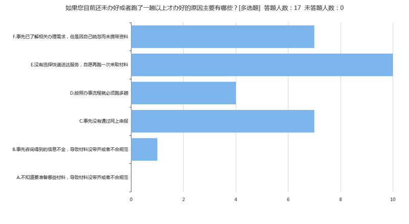 西城人口疏散最新动态，全面应对，保障安全有序疏散