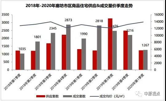 环京房价趋势展望，最新消息、影响与前景分析