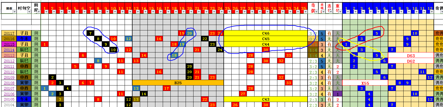 澳门本期开奖结果,实地数据分析方案_Executive61.685