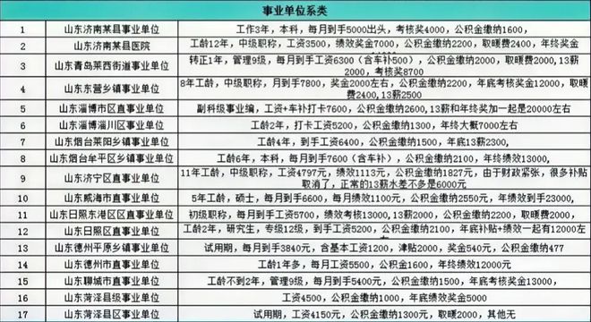 山东人社厅涨工资政策深度解读与影响展望