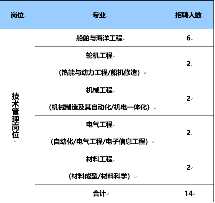 中远川崎最新招聘消息，未来职业机遇引领者