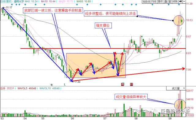 新澳历史开奖最新结果走势图,高度协调策略执行_Android256.183