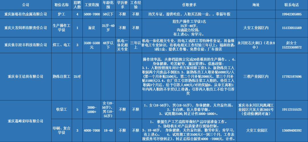 永川人才网最新招聘信息全面汇总