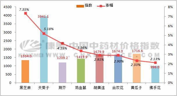 最新中药材价格信息网，推动市场透明化与信息化建设