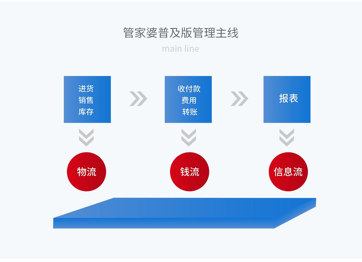 7777788888管家婆精准,系统化推进策略探讨_Premium29.138