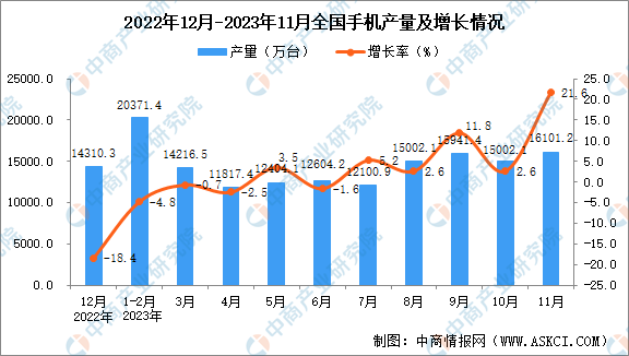 2023年正版资料免费大全,数据分析驱动决策_尊贵款80.502