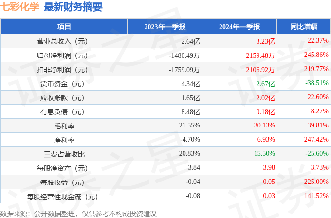 2024年新澳门天天彩资料,收益成语分析落实_粉丝版335.372