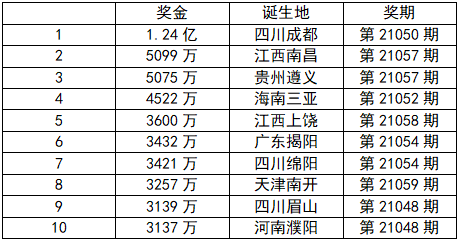 澳门六开奖结果2024开奖记录今晚直播,真实数据解释定义_顶级版43.801