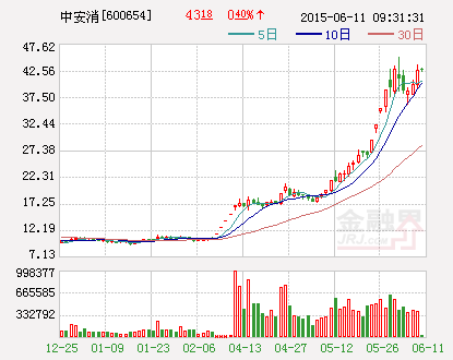 中安消重组最新消息深度解读与分析