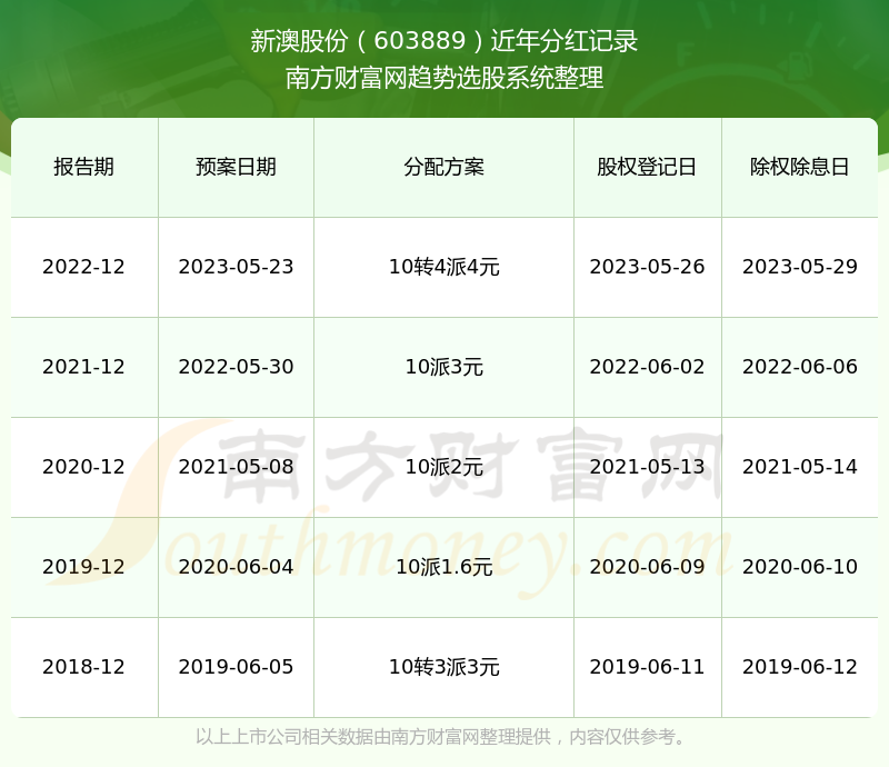 新澳历史开奖最新结果走势图,最新动态解答方案_XT81.10