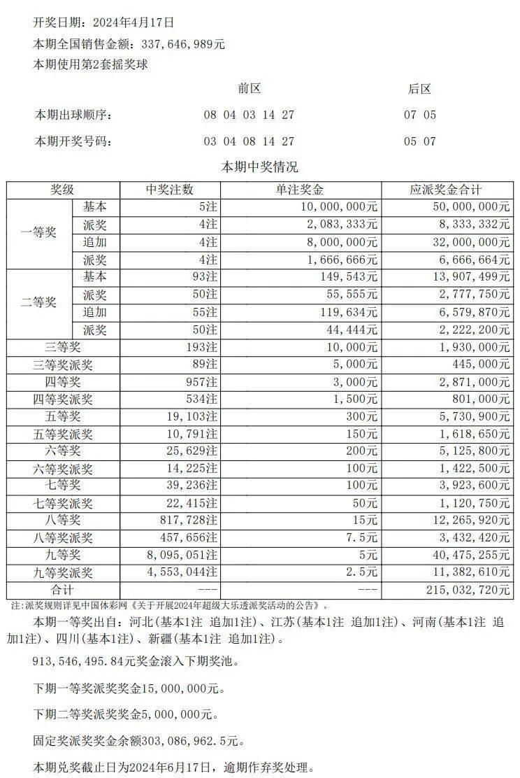 新澳门彩最新开奖记录查询表下载,实用性执行策略讲解_Advance98.967