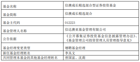 新澳2024年精准正版资料,实地策略验证计划_Harmony20.325