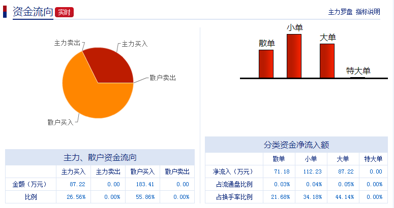 揭秘，赢时胜最新动态及前景展望揭秘。