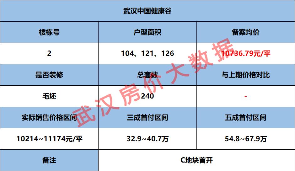 小楼夜听雨 第3页