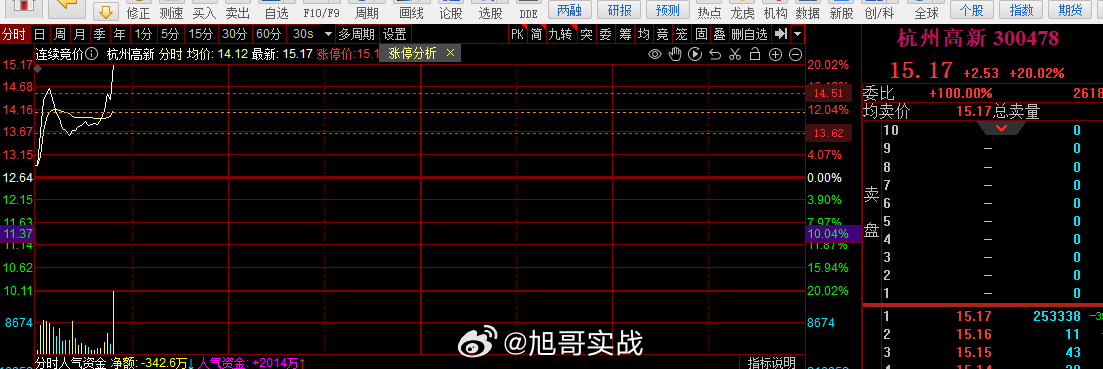 杭州高新股票最新消息深度解读与分析