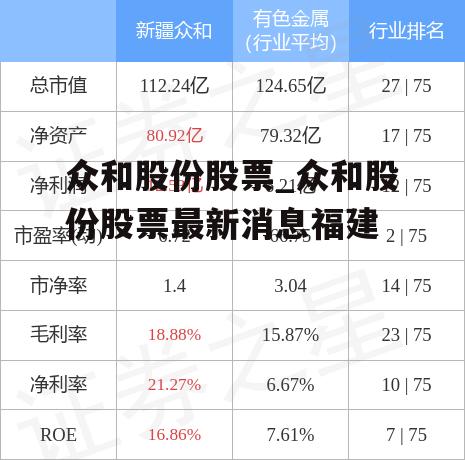 福建众和股份最新消息全面解读