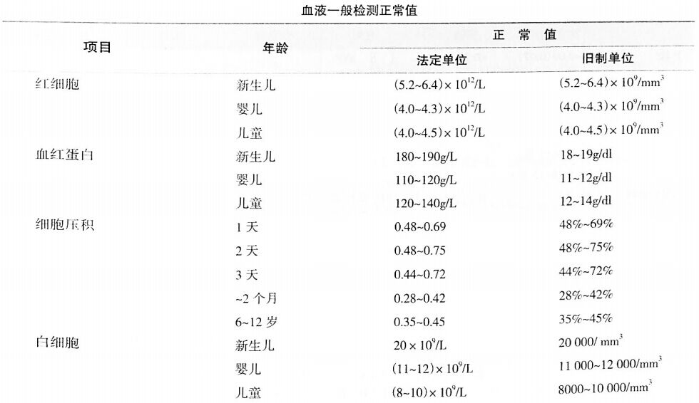 儿童血常规最新参考范围标准及其应用解析