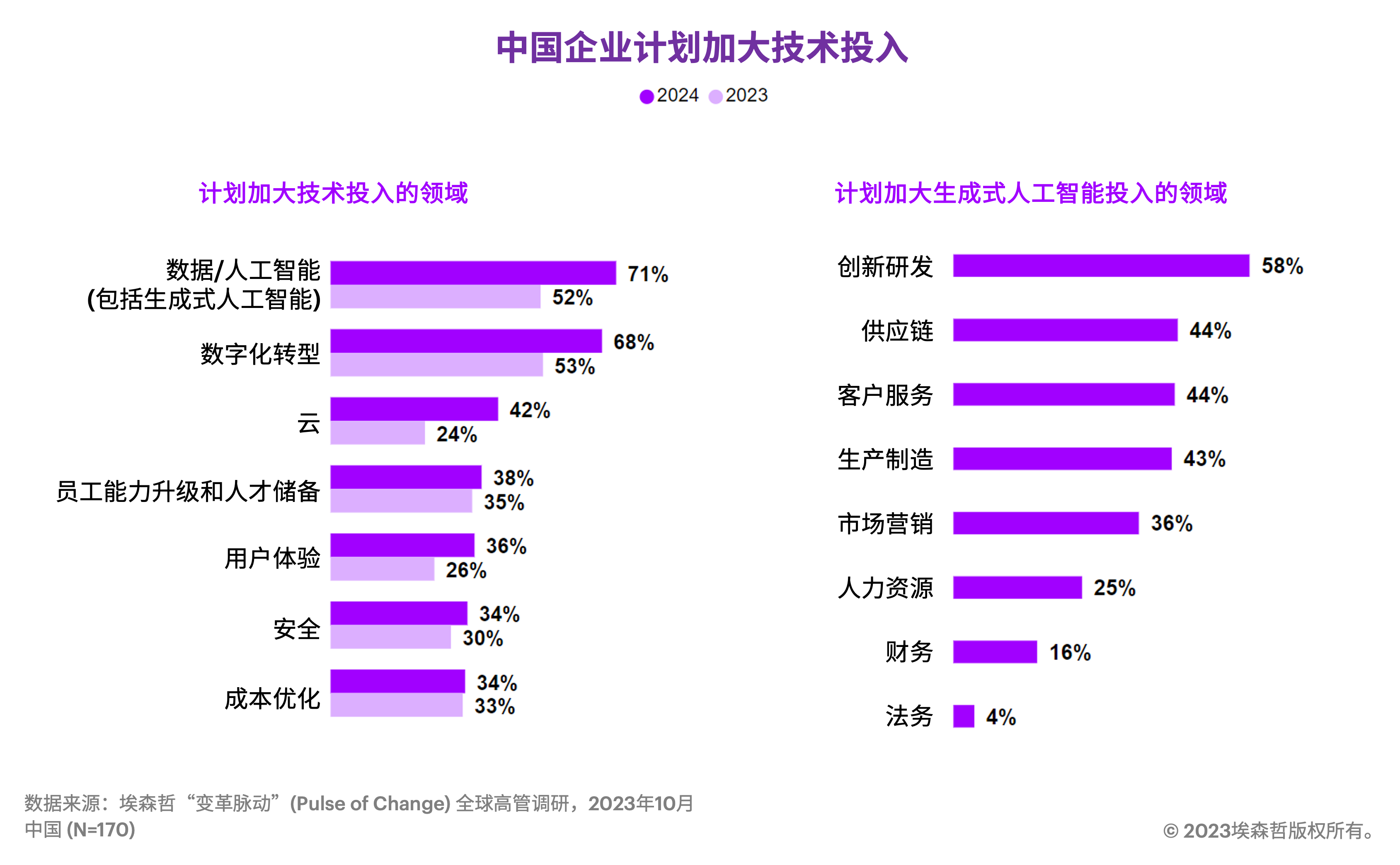 2024澳门正版开奖结果,全面数据策略解析_Tizen27.400