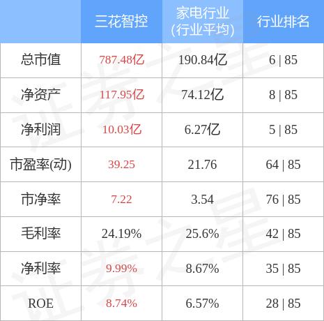 揭秘三花股份最新动态，深度解析最新消息背后的故事与真相