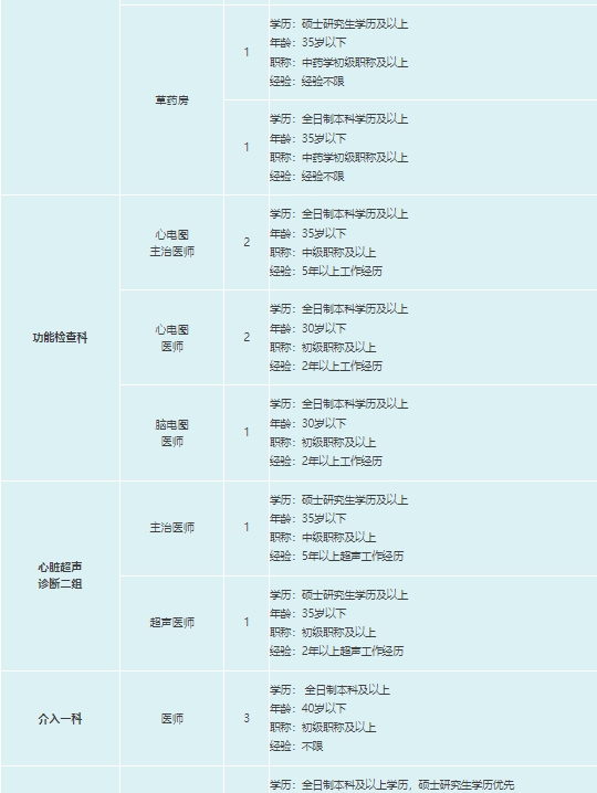 唐山市医院最新招聘信息全面解析