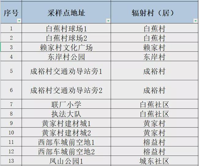 新澳内部资料精准一码,全面评估解析说明_粉丝版345.372