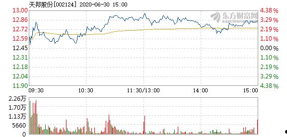 天邦股份股票最新动态全面解读