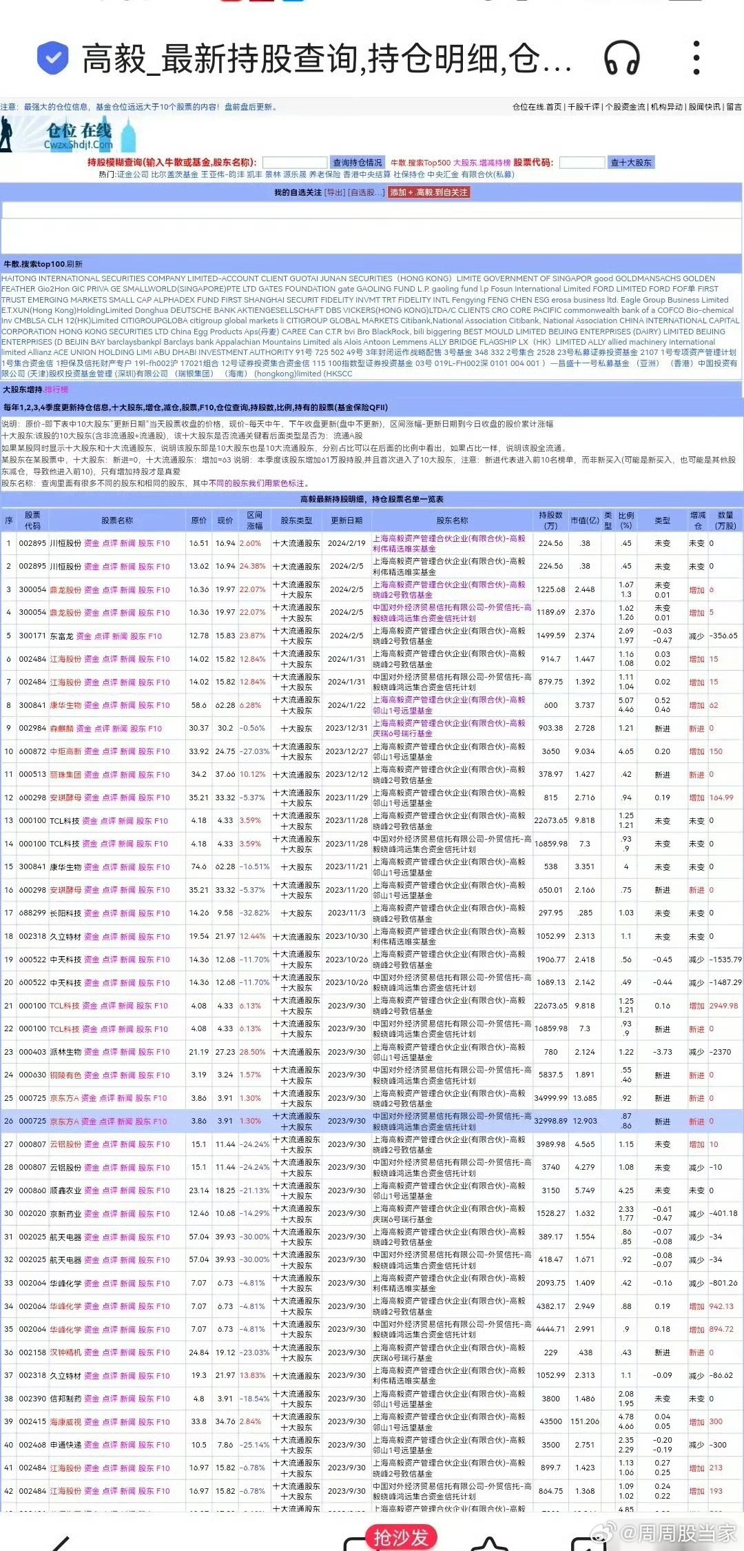 任向敏最新持股概览，深度探究、展望未来发展前景