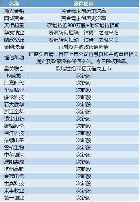 2024新澳今晚资料鸡号几号,最新研究解释定义_pack94.222