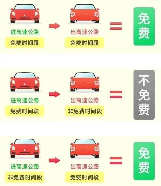 最新高速公路逃费手段及其影响深度解析