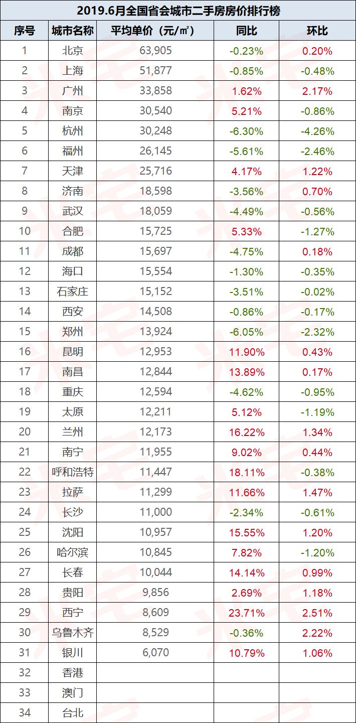 正定房价走势最新动态与市场趋势深度剖析