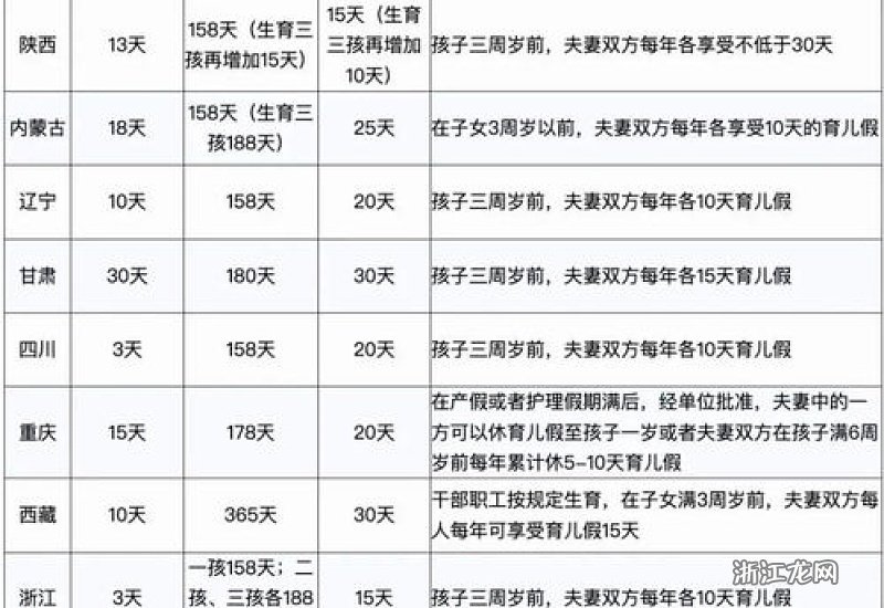 河南二胎产假最新政策解读与影响分析