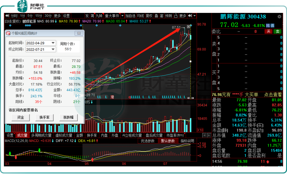 鹏辉能源股票最新消息全面解读