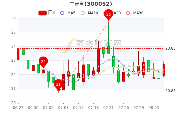 中青宝股票最新消息全面解析