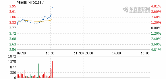 神剑股份股票最新消息深度解析