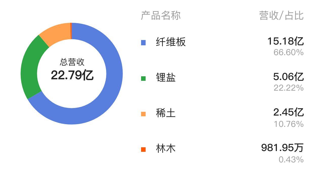 威华股份最新消息发布，关注行业动态与公司业绩更新