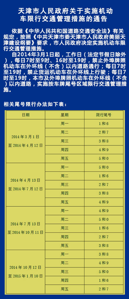 天津塘沽限号最新消息全面解析