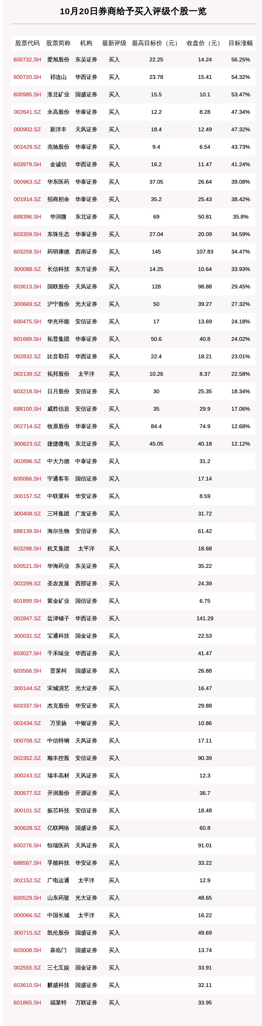 日月股份最新动态及今日消息汇总