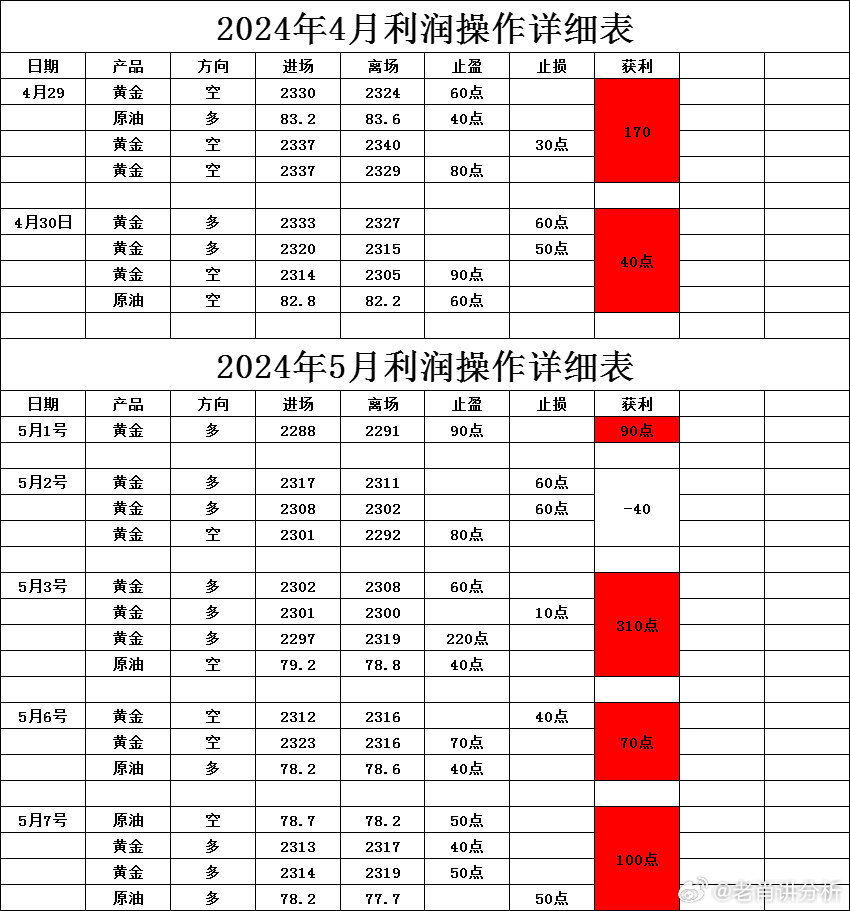 一肖一码一一肖一子,动态调整策略执行_VR版47.638