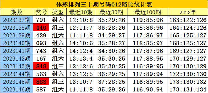 白小姐三肖三期必出一期开奖哩哩,持久性方案解析_tShop35.335