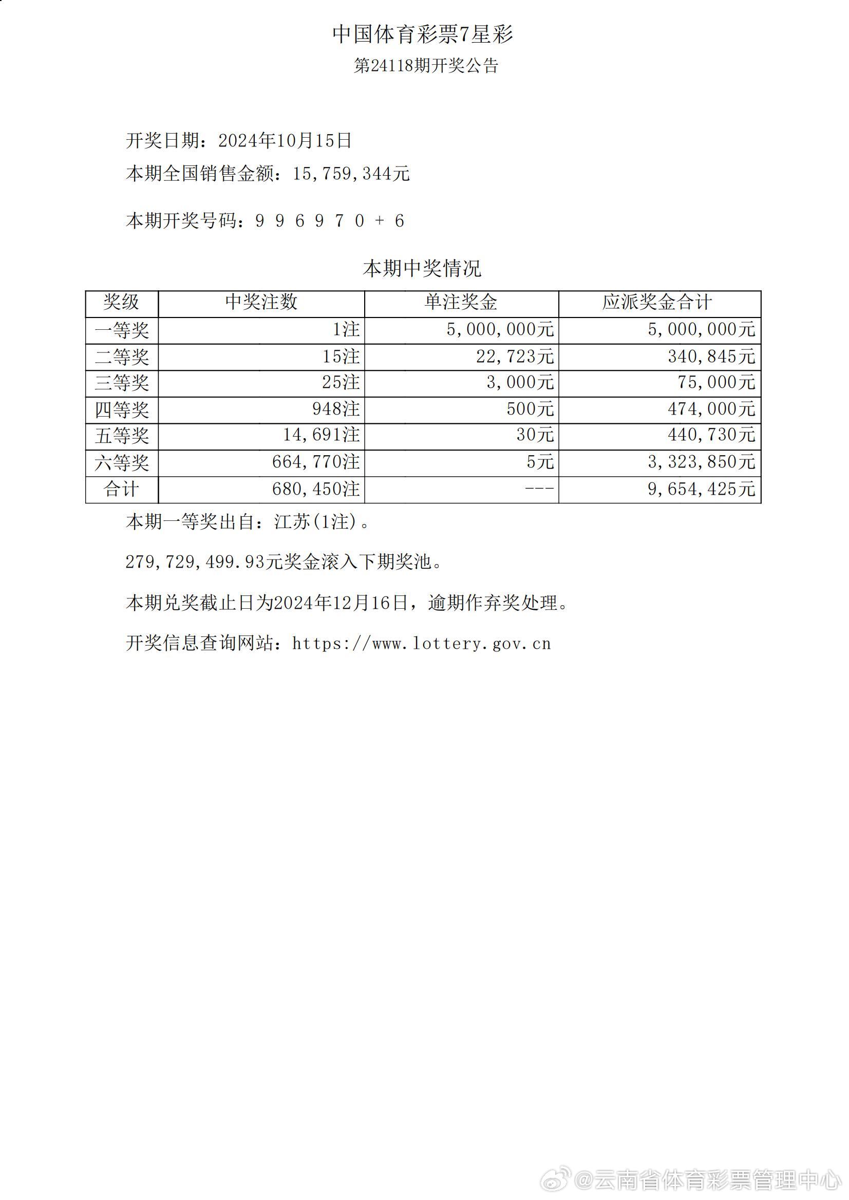 ww77766开奖记录,安全性方案设计_1440p93.823