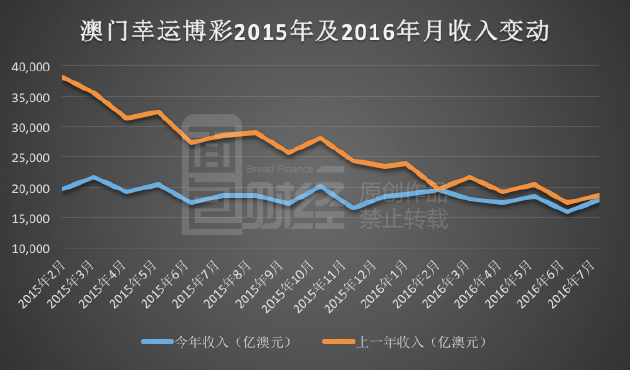 新澳门彩历史开奖记录走势图分析,现状评估解析说明_Advance22.366