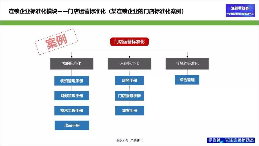 4949资料正版免费大全,标准化流程评估_FHD版50.867