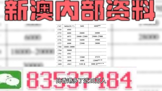 新澳内部资料精准一码免费,安全性方案设计_领航款92.337