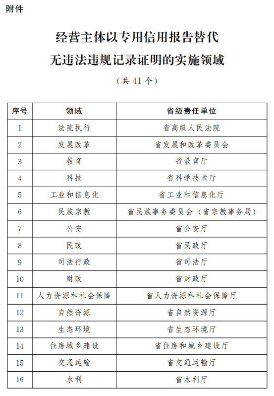 森花 第3页