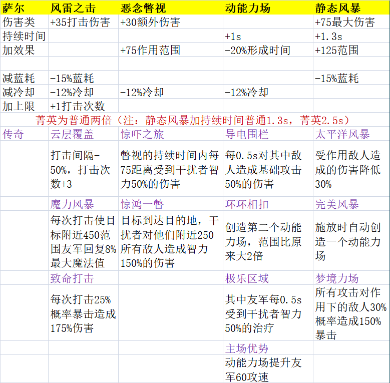 澳门资料大全夭天免费,综合计划评估说明_免费版64.447