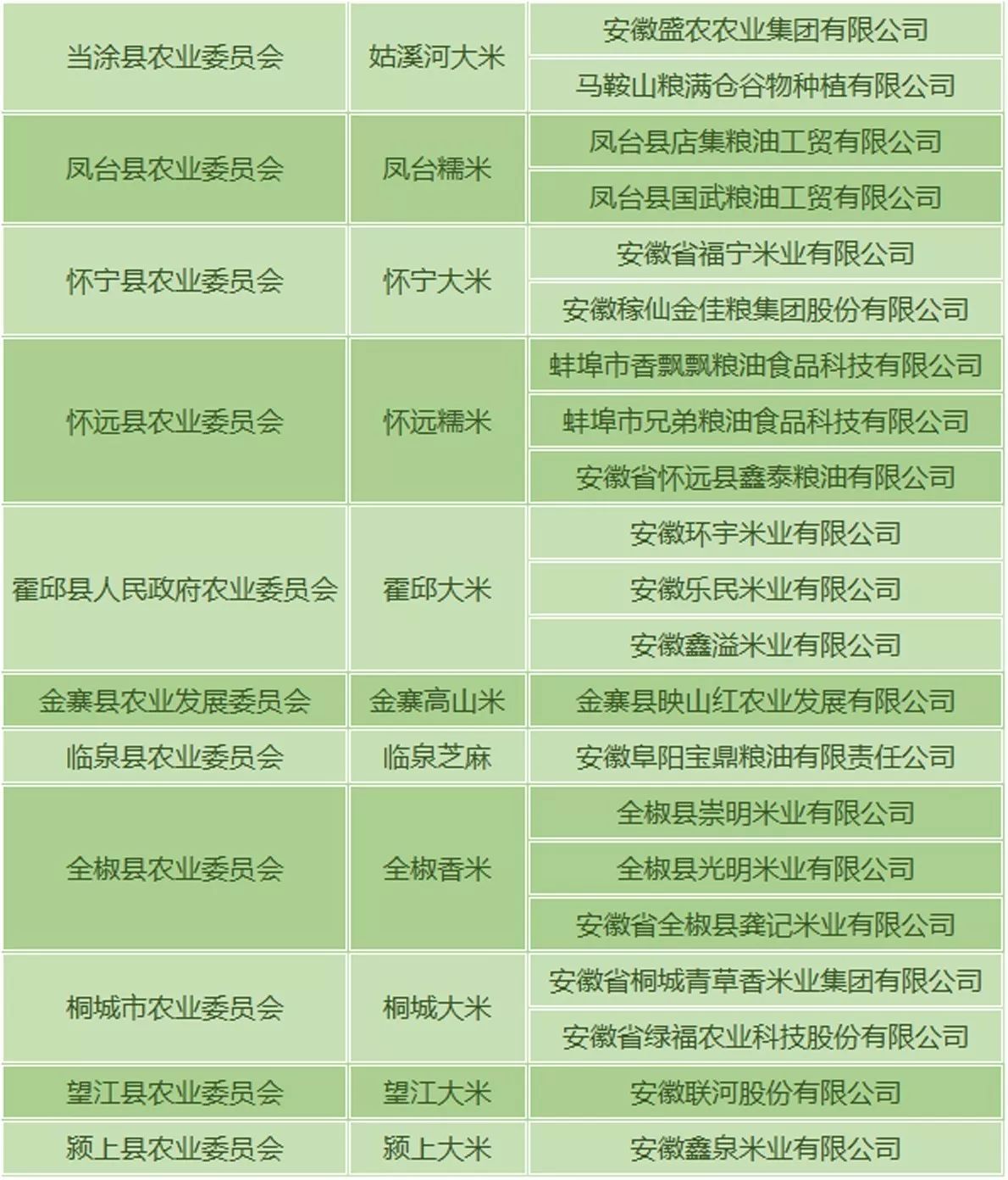 小康之家全新商品目录概览