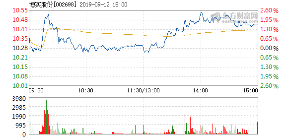 博实股份股票最新消息全面解析